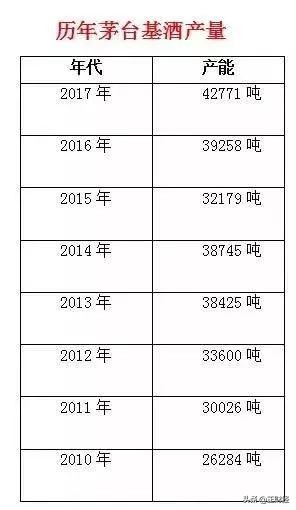 茅台为什么最近降价好快,2014年的茅台为什么跌这么多