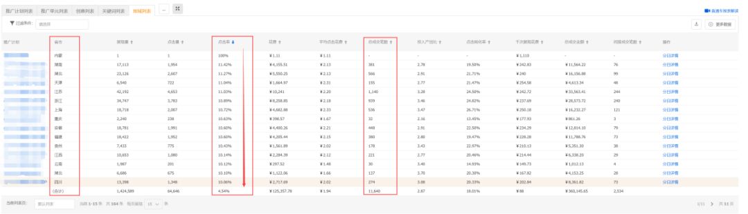 直通车怎么养权重降低ppc费用,直通车ppc优化到多少合适
