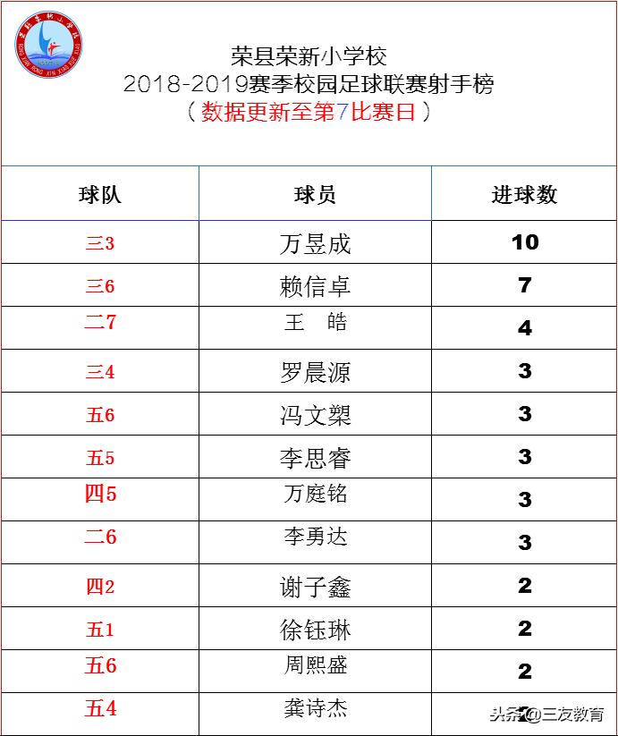 比赛日：苟局长一句“足球青训，我来晚了”，正点亮校园足球梦想