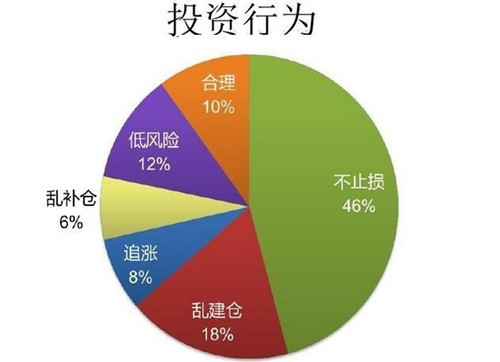 玩股票玩到倾家荡产的吗,新手玩股票的入门知识