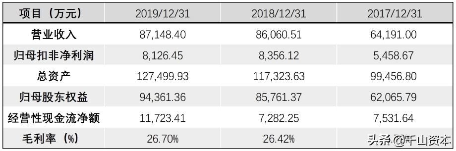 千山发审委官网,千山发审委网