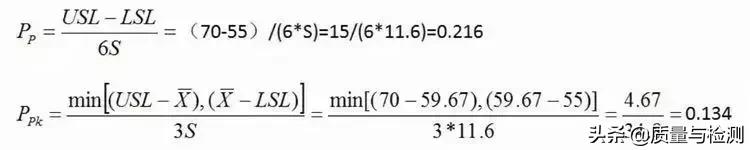 Cp、Cpk、Pp、Ppk,一文讲清楚！