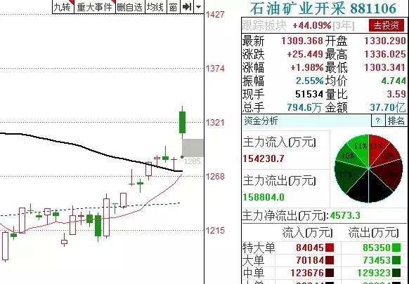 今年第一只退市的股票,退市预警后股价会跌多少