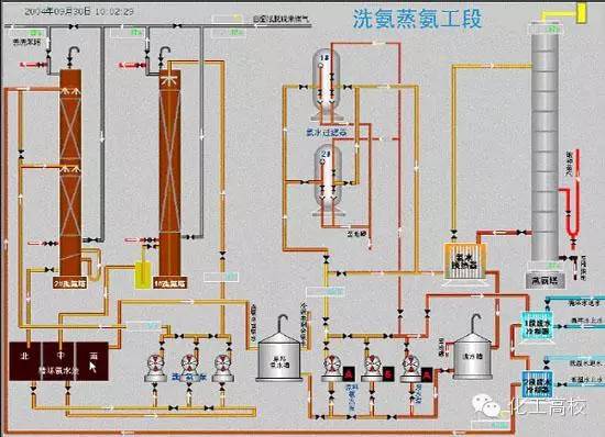 煤化工的流程图及流程说明,煤化工各工段的工艺流程