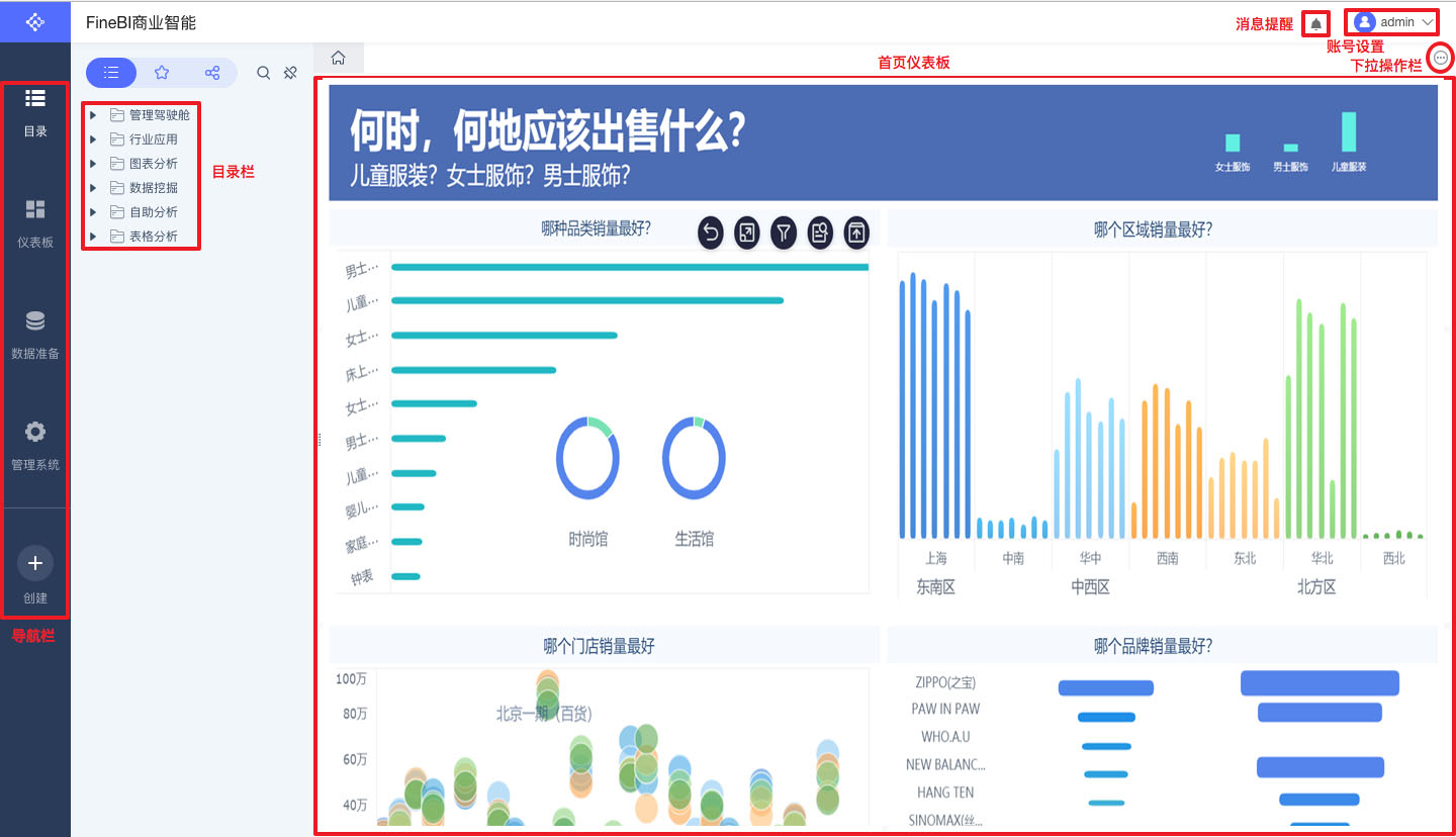 年终总结数据如何可视化,年终汇报可视化