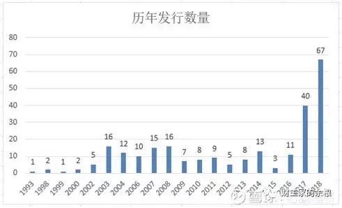可转债全解析,可转债的秘密看这篇就够了