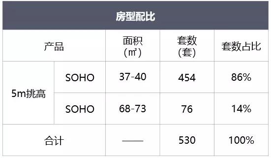 闽侯上街在售新楼盘,闽侯15万左右的楼盘