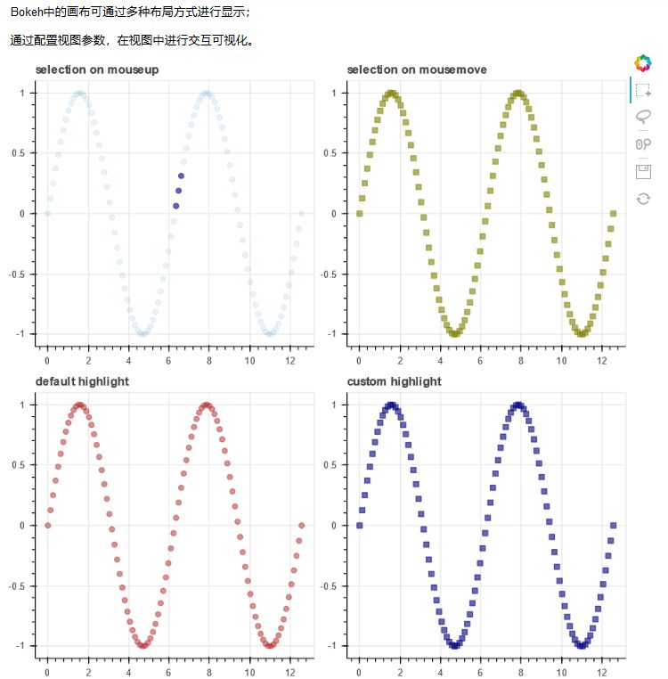 python散点图教学视频,python中绘制散点图和饼图的方法