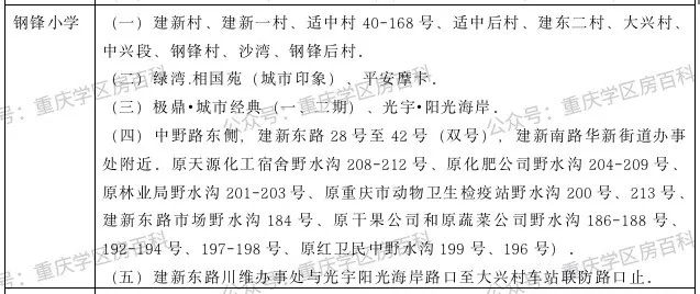 江北区小升初划片入学,水区幼升小怎样划分的