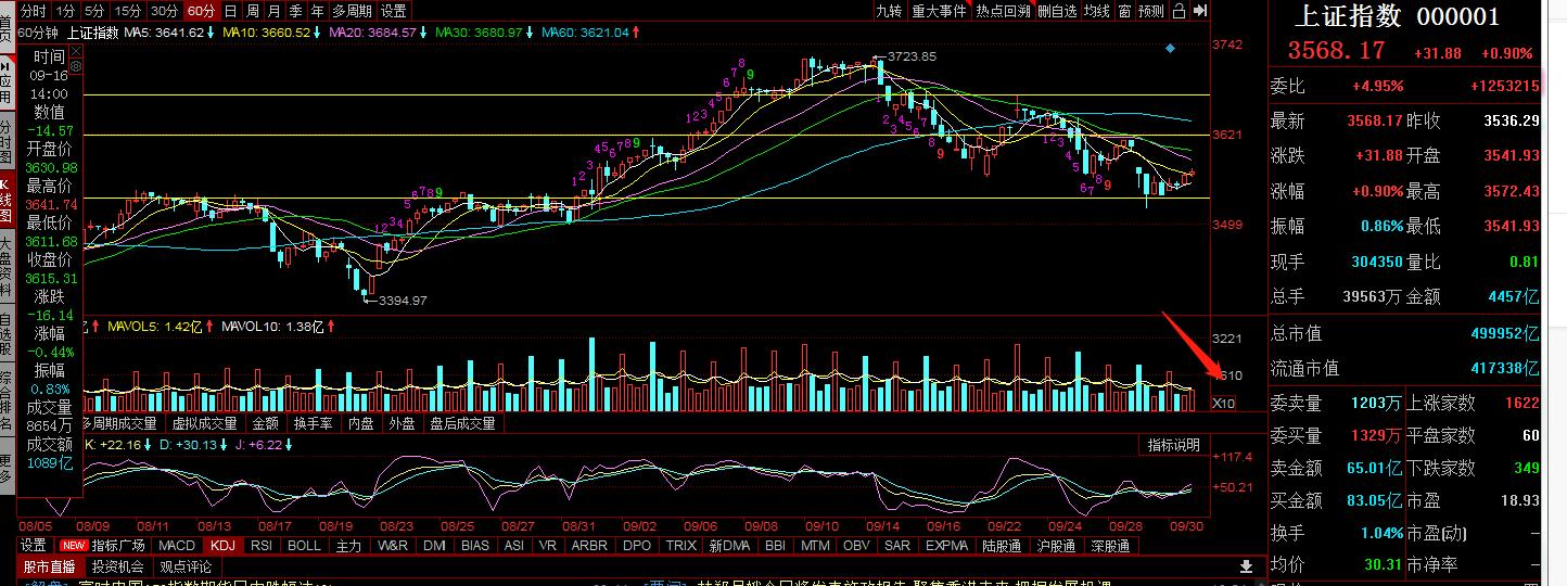 恒指上涨最新消息,恒指大涨