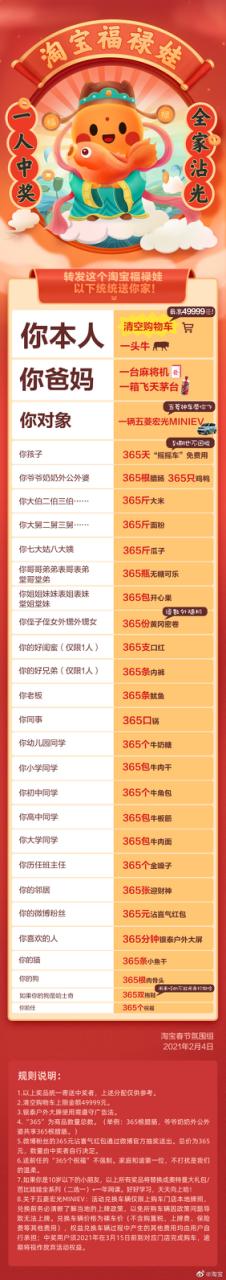 百万网友围观淘宝“福禄娃”，10万商家过年不打烊，把爱送回家