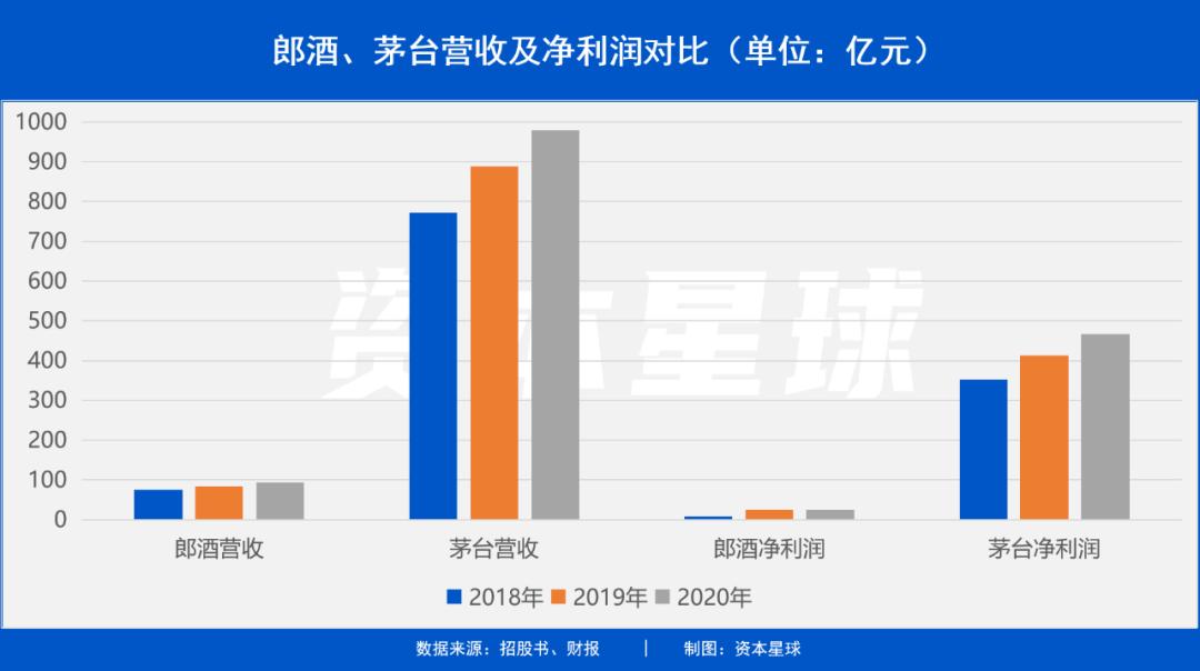 郎酒为什么没有茅台好,郎酒会成为第二个茅台吗
