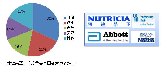 特医食品产品示意图,特医食品最新政策
