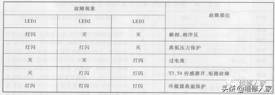 美的mdvh内机故障,美的mdvh内部维修资料