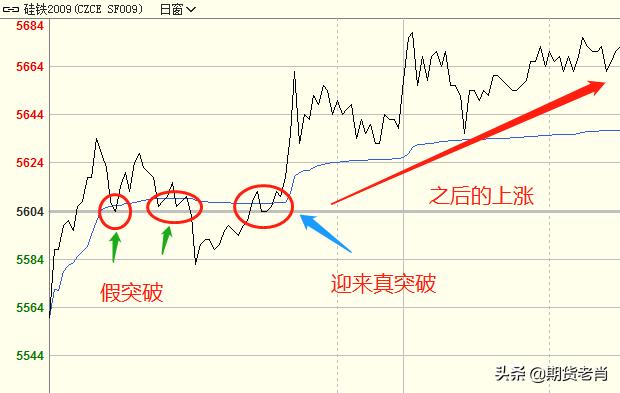 期货分时图结合盘口成交量战法,期货短线分时金叉交易法