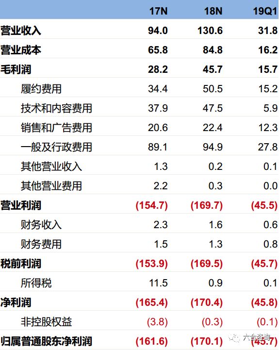 非洲最大电商平台登陆纽交所，能否在非洲大陆，诞生下一家阿里？