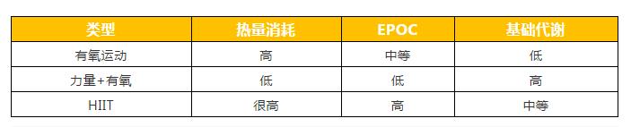 关于减脂的饮食健身原则你懂了吗,新手减脂能不能只练三大项