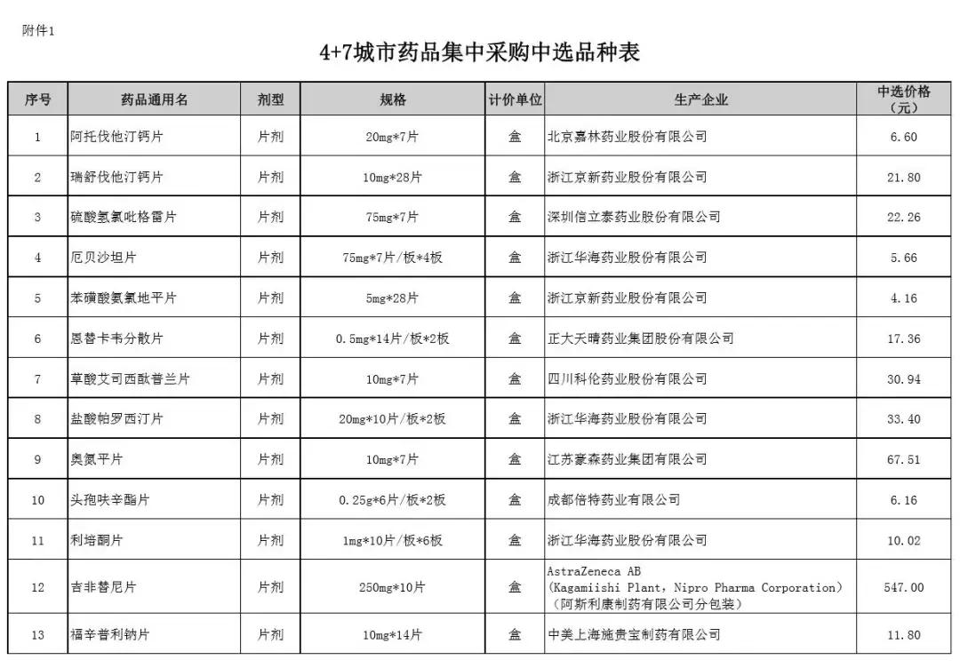 哪种药降价最便宜,哪些看似便宜的药其实效果很好