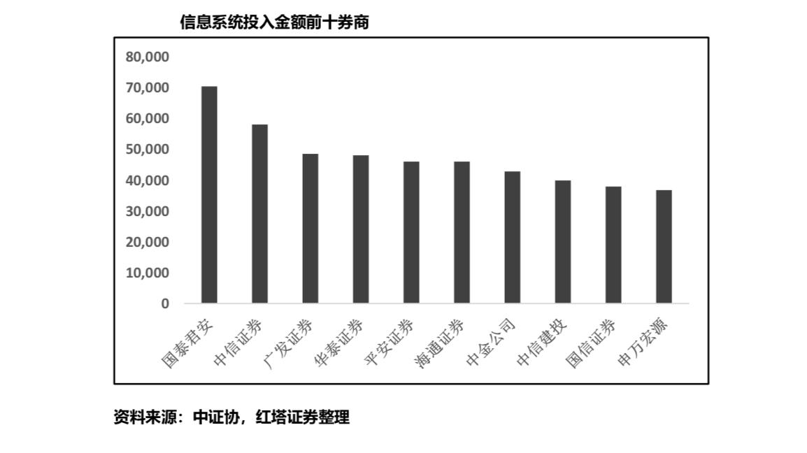 大邦创新|证券APP数字化拐点，用产品设计把握行业机遇