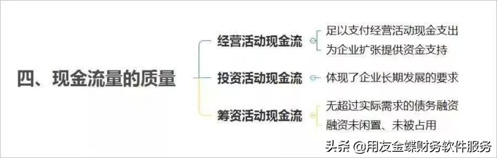 财务分析思维导图及必背公式汇总,财务分析思维导图及必备公式汇总