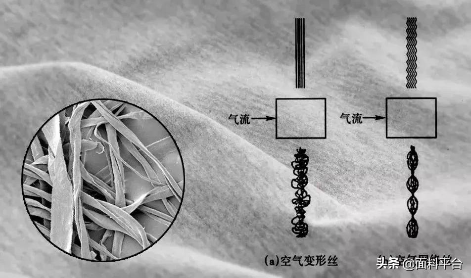 仿棉花复合纤维,代替棉花的纤维