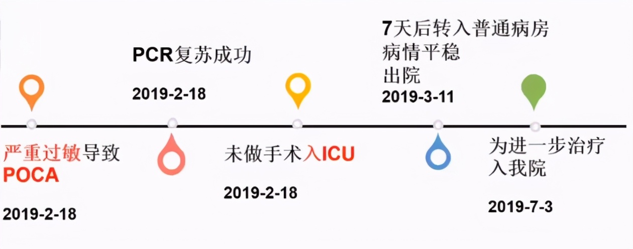 药物过敏导致心脏骤停,麻醉过敏心跳停止如何抢救