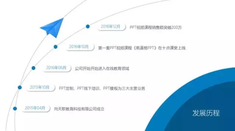 保姆级慢速教程,保姆级时间管理