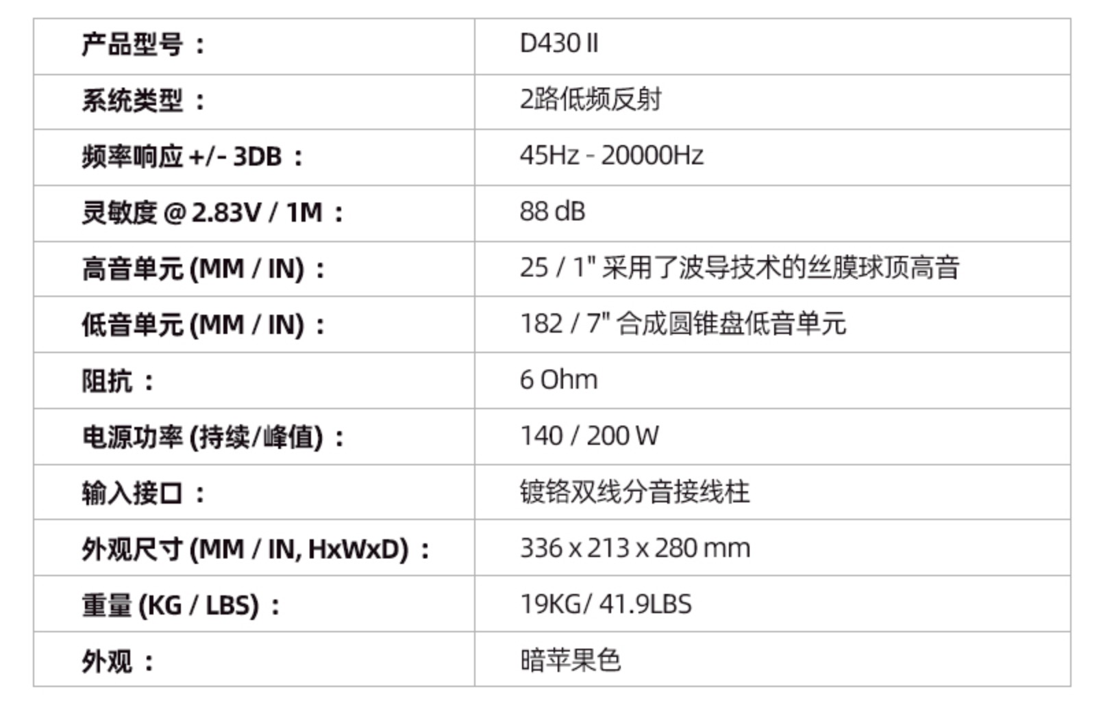 尊宝d430ii,尊宝d590功放介绍