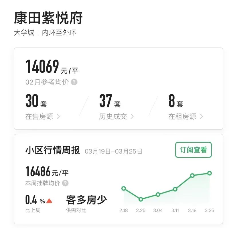 重庆一年涨幅最大的30个小区曝光!是成交价哟,看看有你家吗?