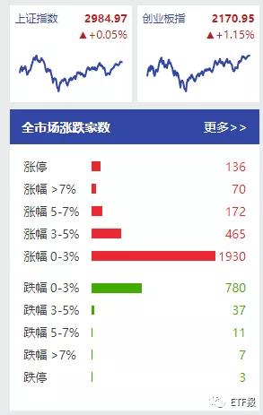 目前市场有哪些etf,现在的市场行情etf套利机会多吗