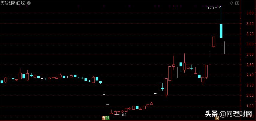 股票接连两年亏损会st吗,股价连续下跌四个月