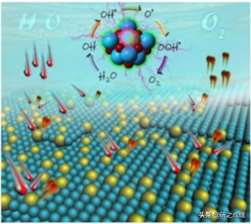 催化周报:10篇子刊,14篇Angew,你想要的前沿都在这里