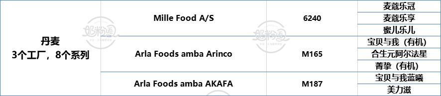 疫情期间进口奶粉销量,国外疫情开始蔓延