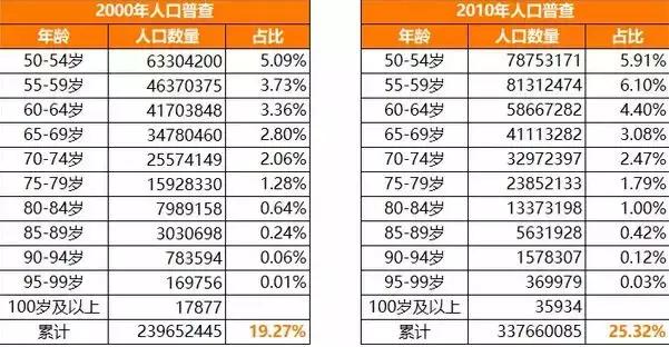 我们盘点了82个千万级用户小程序，这份名单请收下