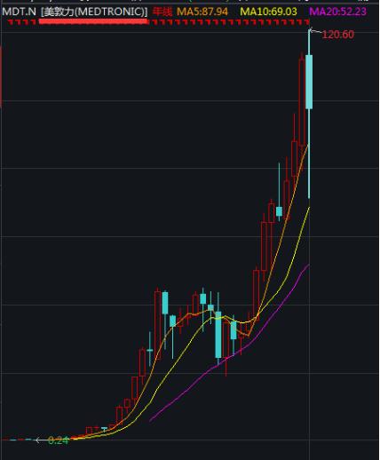 骨科行业研究报告,骨科市场现状分析