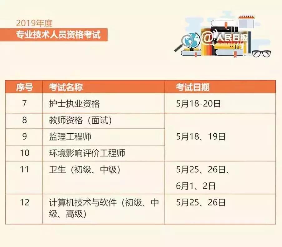 人社部取消职业资格证书含金量,人社部这些证书已取消别再考了