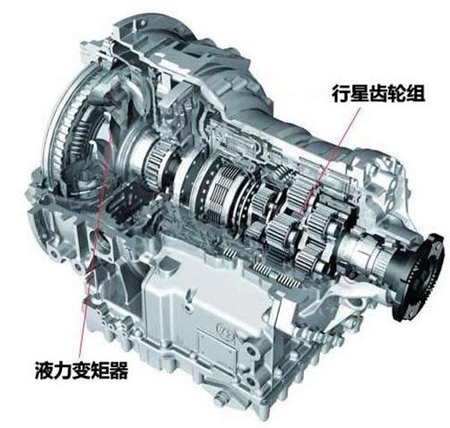 变速箱种类图解,现代变速箱种类覆盖80以上车型