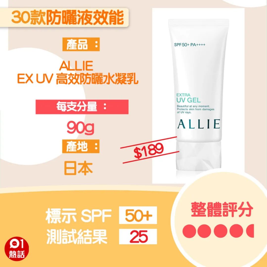 香港消委会防晒霜评测,大牌防晒霜测评不合规超标