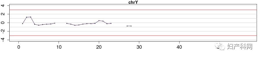 胎儿染色体检查出特纳综合征,孕妇特纳综合征的症状