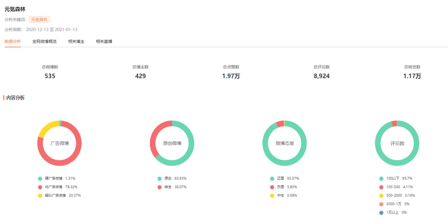 时尚快消品牌饮品,快消饮料如何打开市场