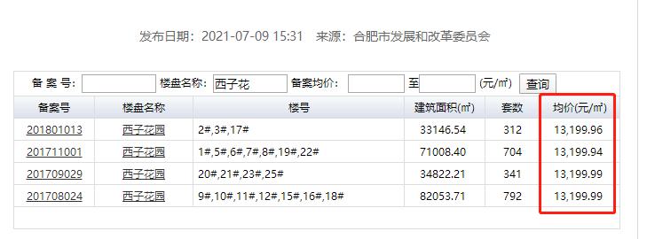 合肥买房的十个建议,在合肥买房视频