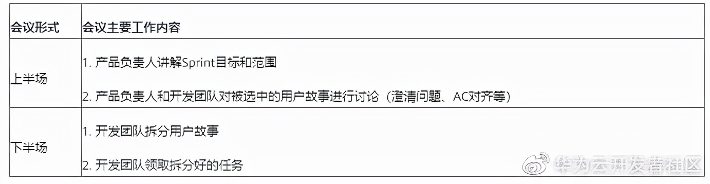 计划会议要开始了,产品负责人却没来…