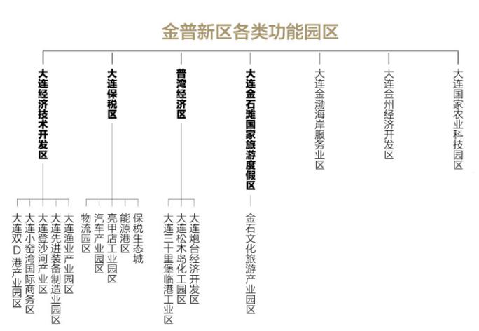 关注房地产机会,关注大连楼市