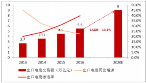 跨境电商进口商品征税风险,进口跨境电商平台海关稽查