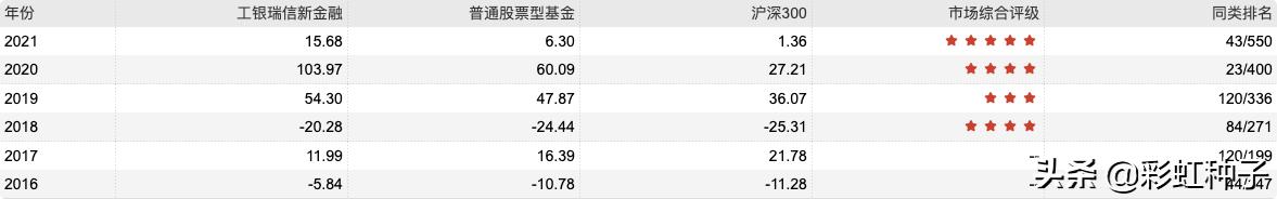 NO.588｜工银瑞信鄢耀-工银瑞信核心优势，值不值得买？