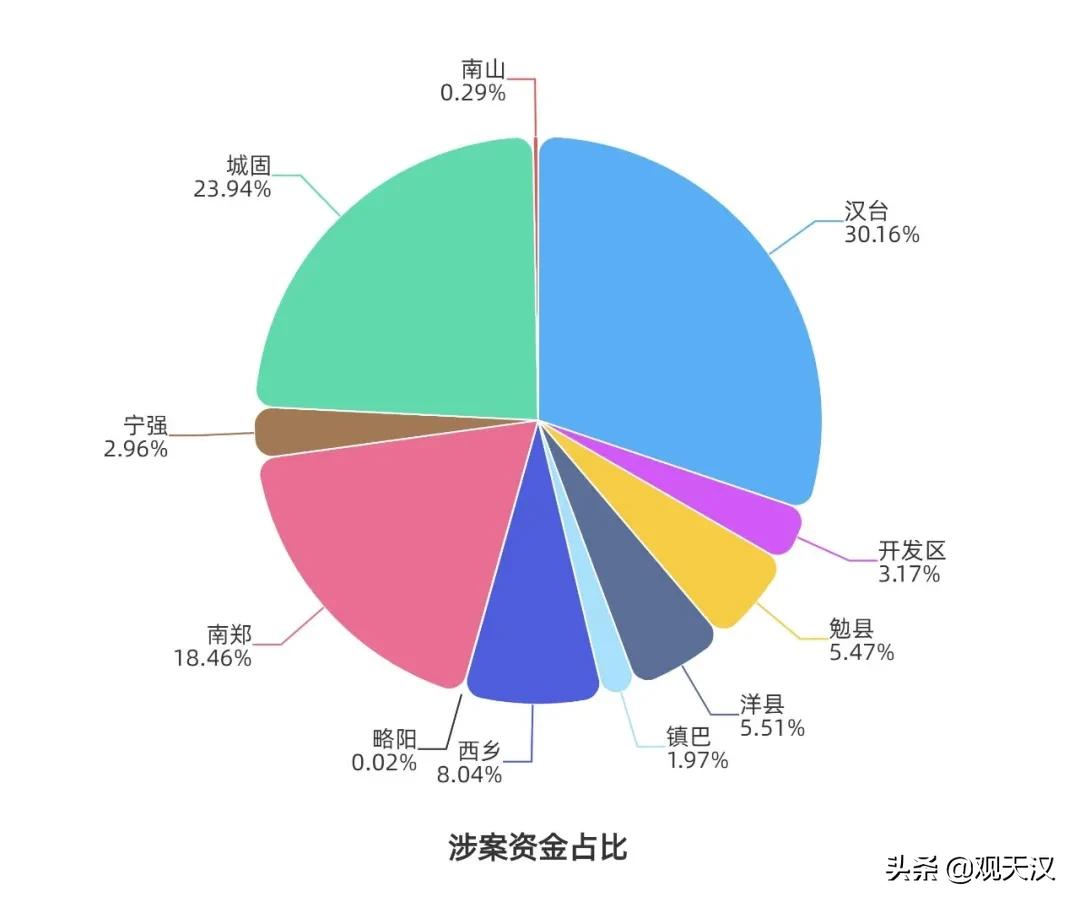 女子进入一个微信群后被骗50万,股票诈骗被骗1万
