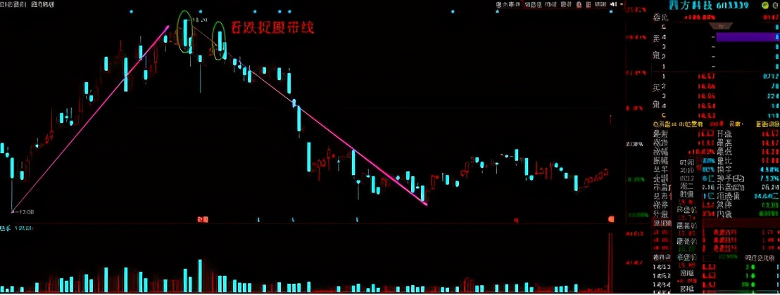 经典技术分析技巧,经典技术分析129集