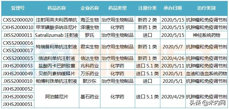 67个新药获批名单,最新48种新药