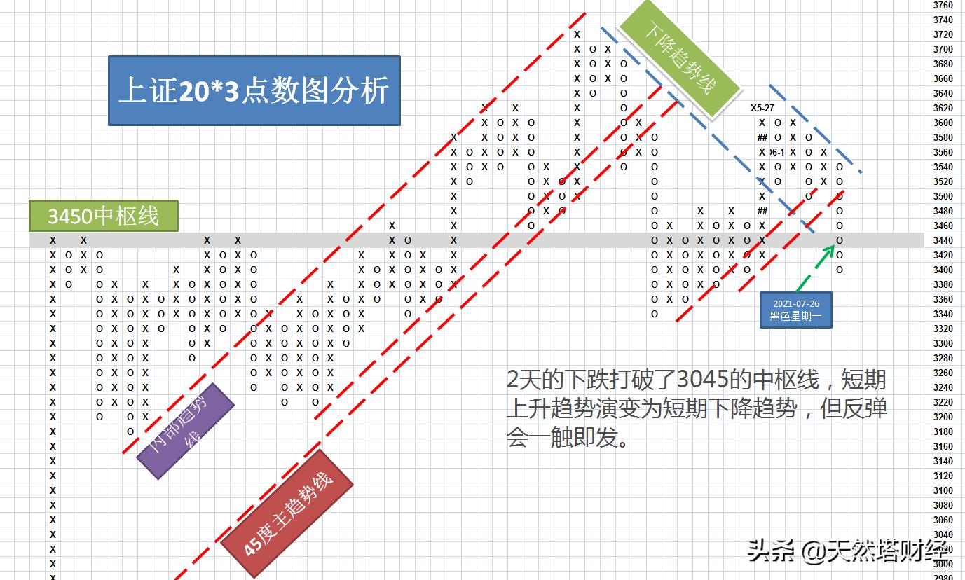 连续暴跌是洗盘还是出货,连续暴跌接下来该怎么办