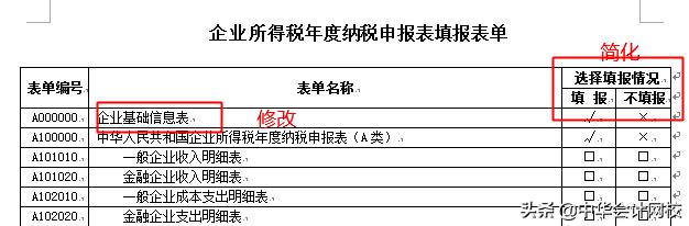 如何查看往期申报表填写内容,年度申报表什么时候申报